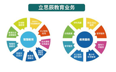立思辰2016年財報分析 教育業務崛起，信息咨詢服務穩健發展